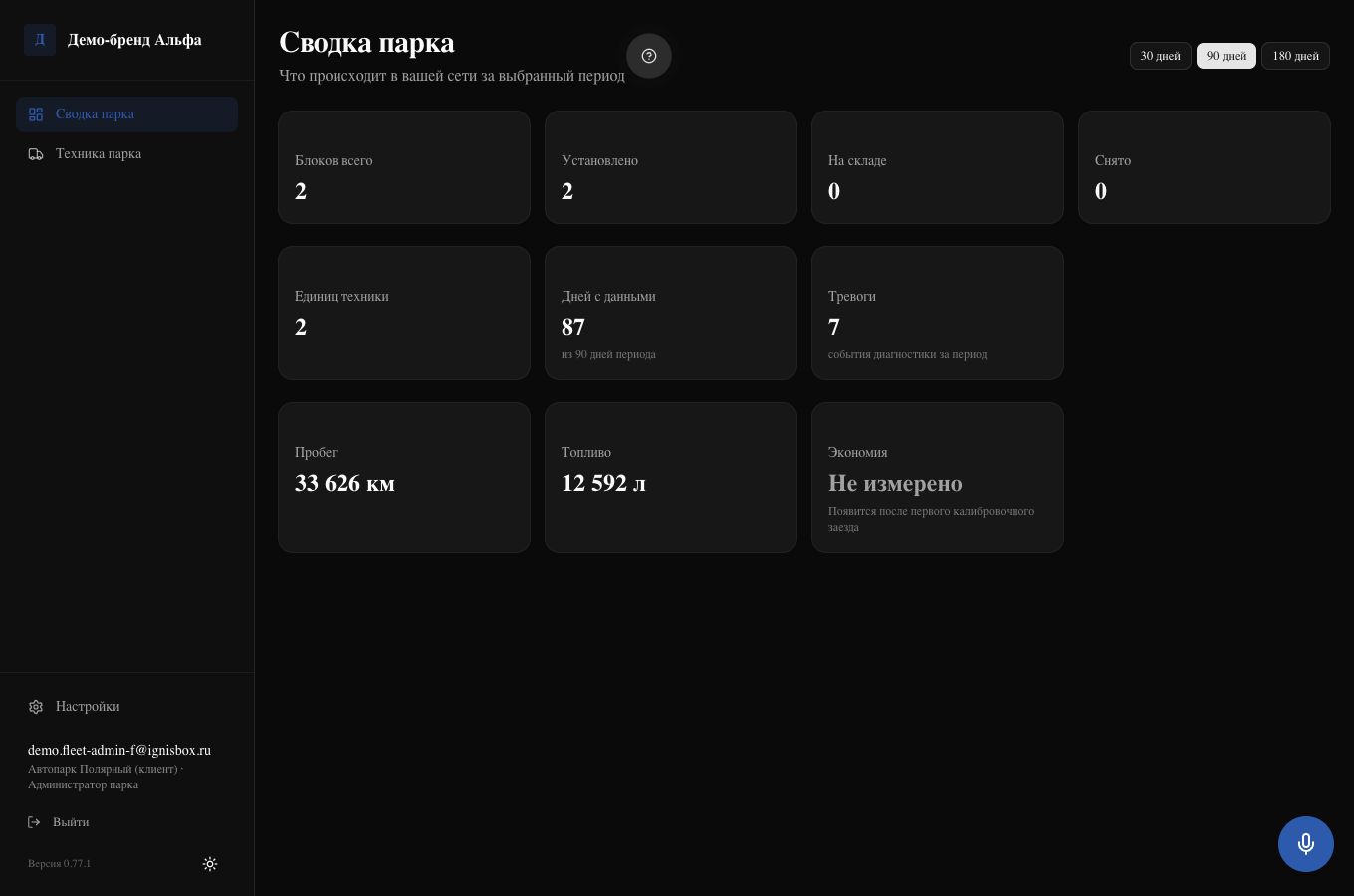 Сводка парка